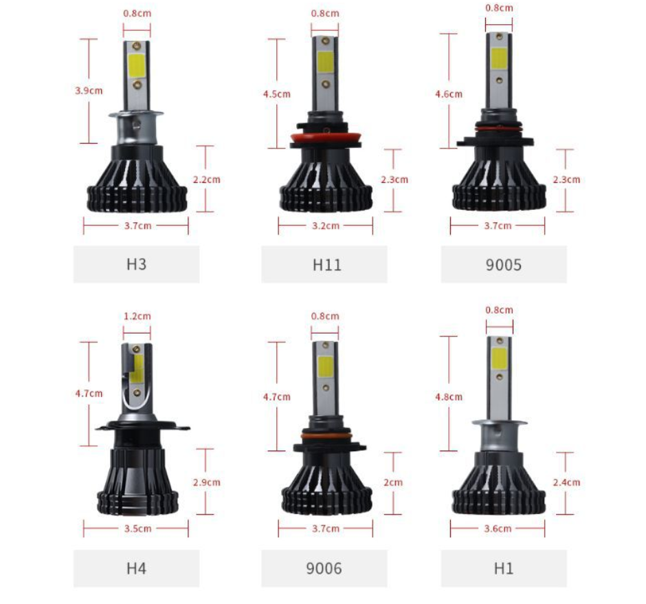 Car LED headlight